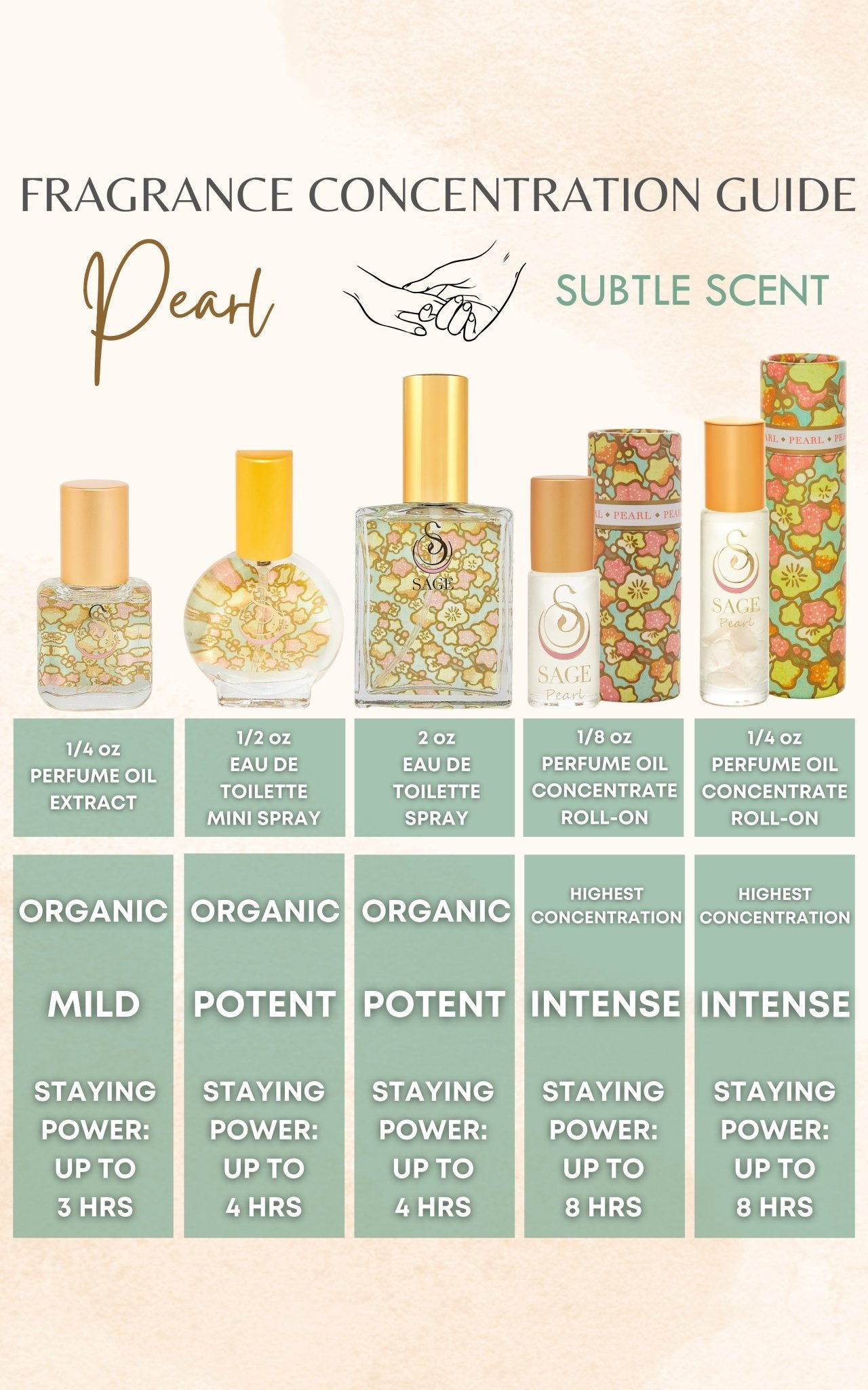 Pearl Limited Edition Shimmering 1/4 oz Gemstone Perfume Oil Concentrate Roll - On by Sage - The Sage Lifestyle