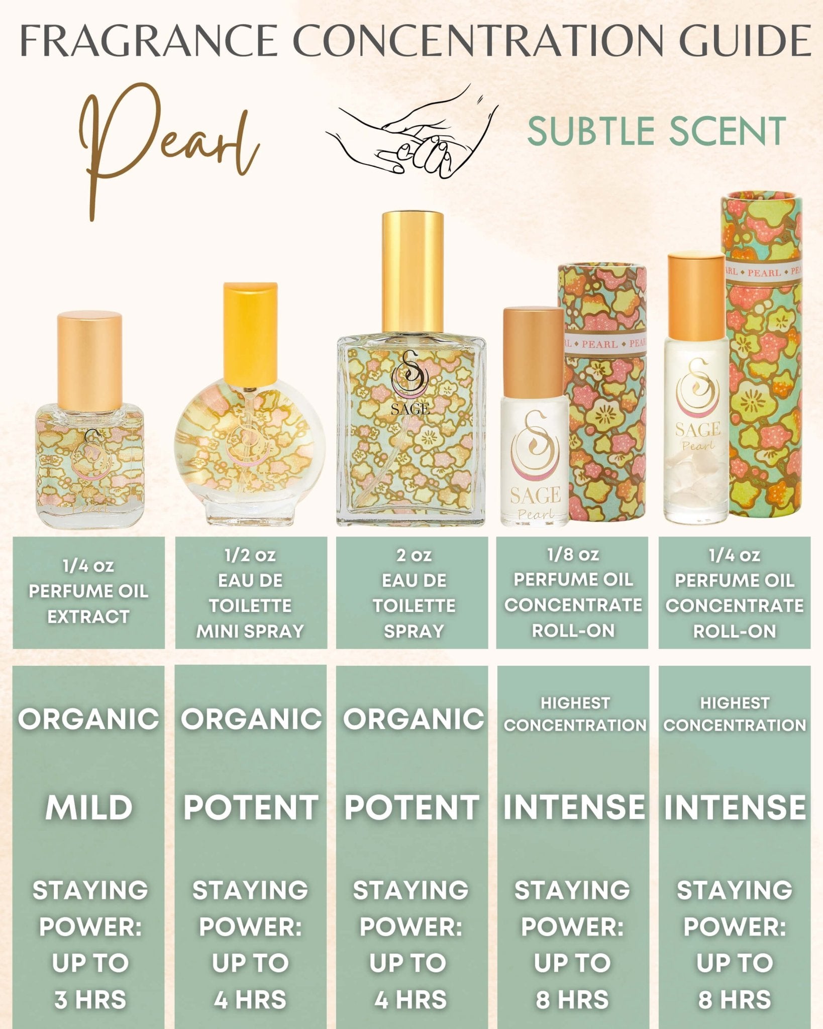 Secret Garden CLEAN Gift Set ~ Diamond Perfume Oil Concentrate Roll - On and Turquoise &amp; Pearl Organic Eau de Toilettes by Sage - The Sage Lifestyle