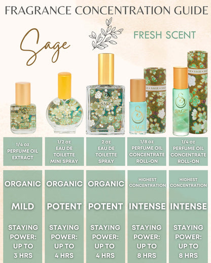 Secret Garden OBSESSION Gift Set ~ 1/8 oz Perfume Oil Concentrate Roll - On, 2 oz Organic Eau de Toilette, and 1/2 oz Organic Eau de Toilette Mini with Gemstone - The Sage Lifestyle